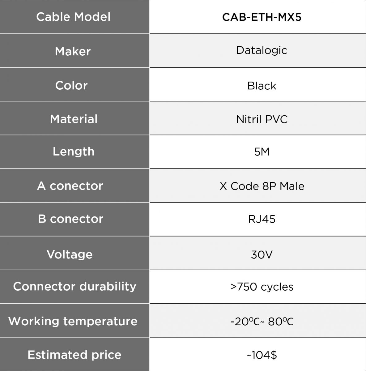 CAB-ETH-MX5